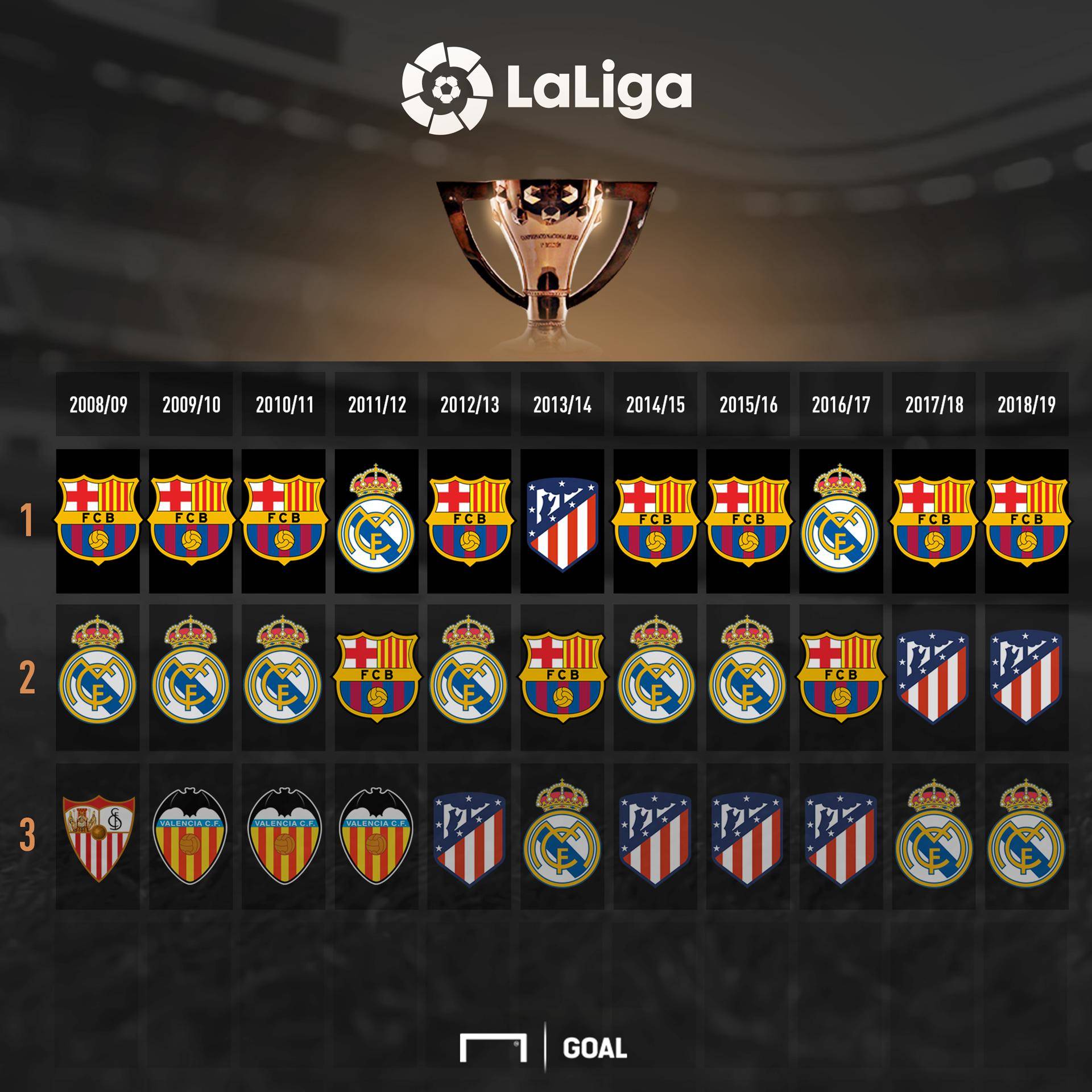 的俱乐部在 的俱乐部在